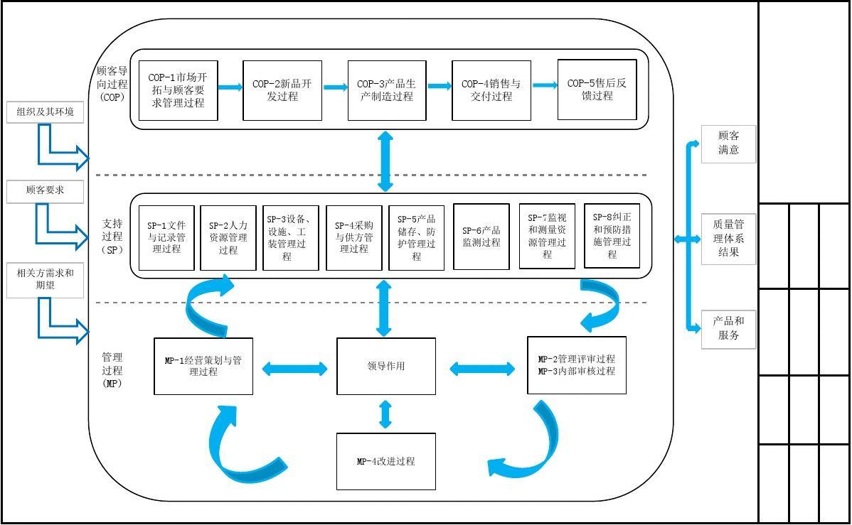 IATF16949認證體系過程審核后續步驟示例